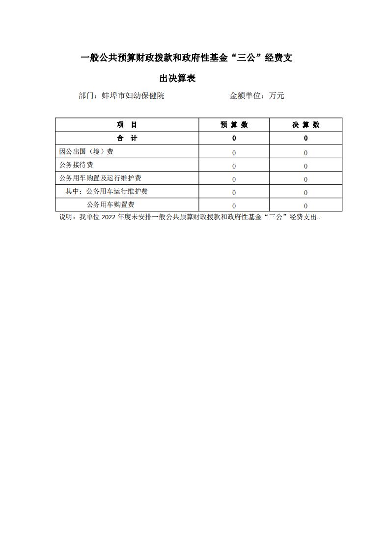 2022年度保健院一般公共預算財政撥款和政府性基金安排“三公”經(jīng)費決算公開表_00.jpg