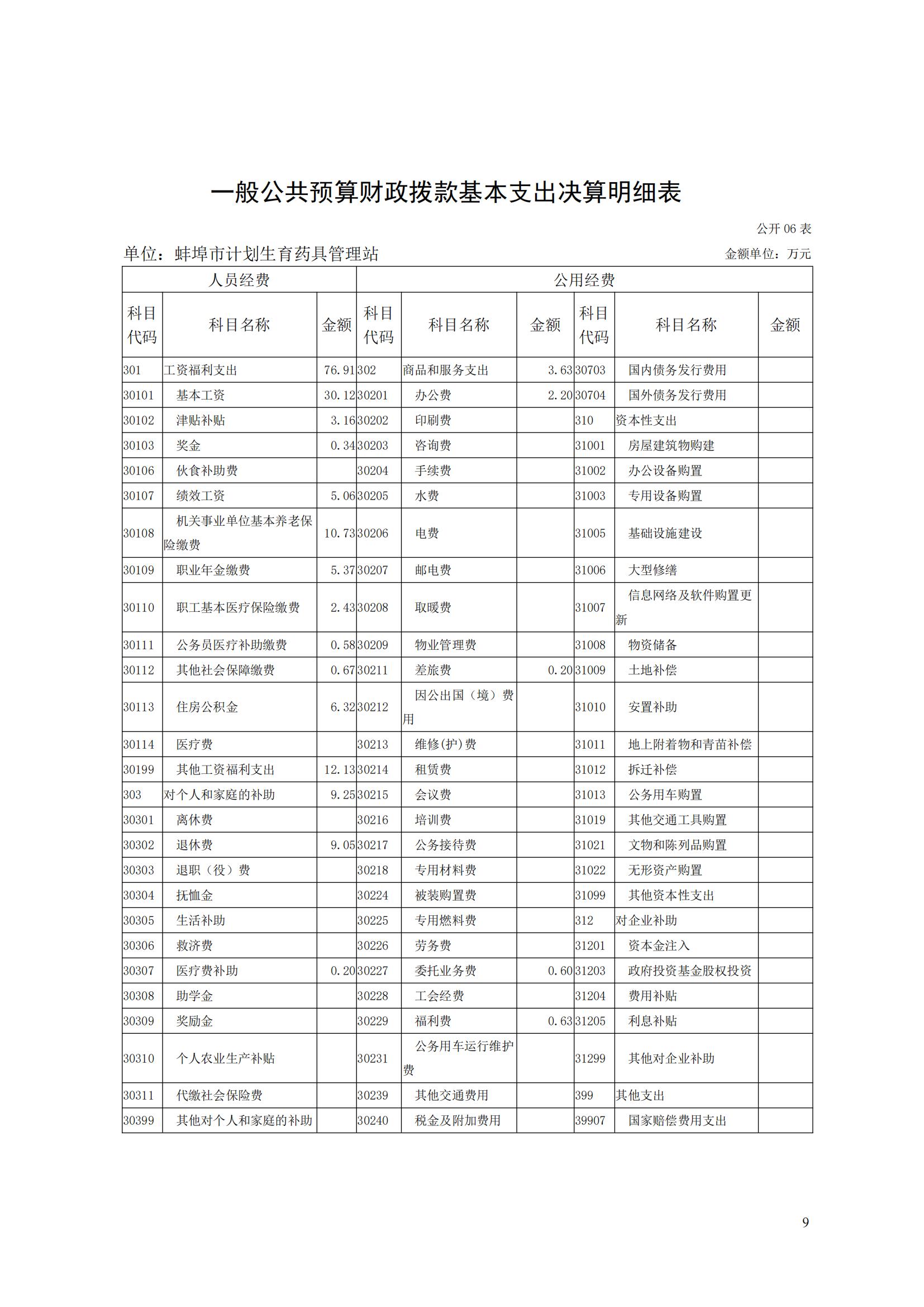 蚌埠市計劃生育藥具管理站2023年決算公開(2)_08.jpg