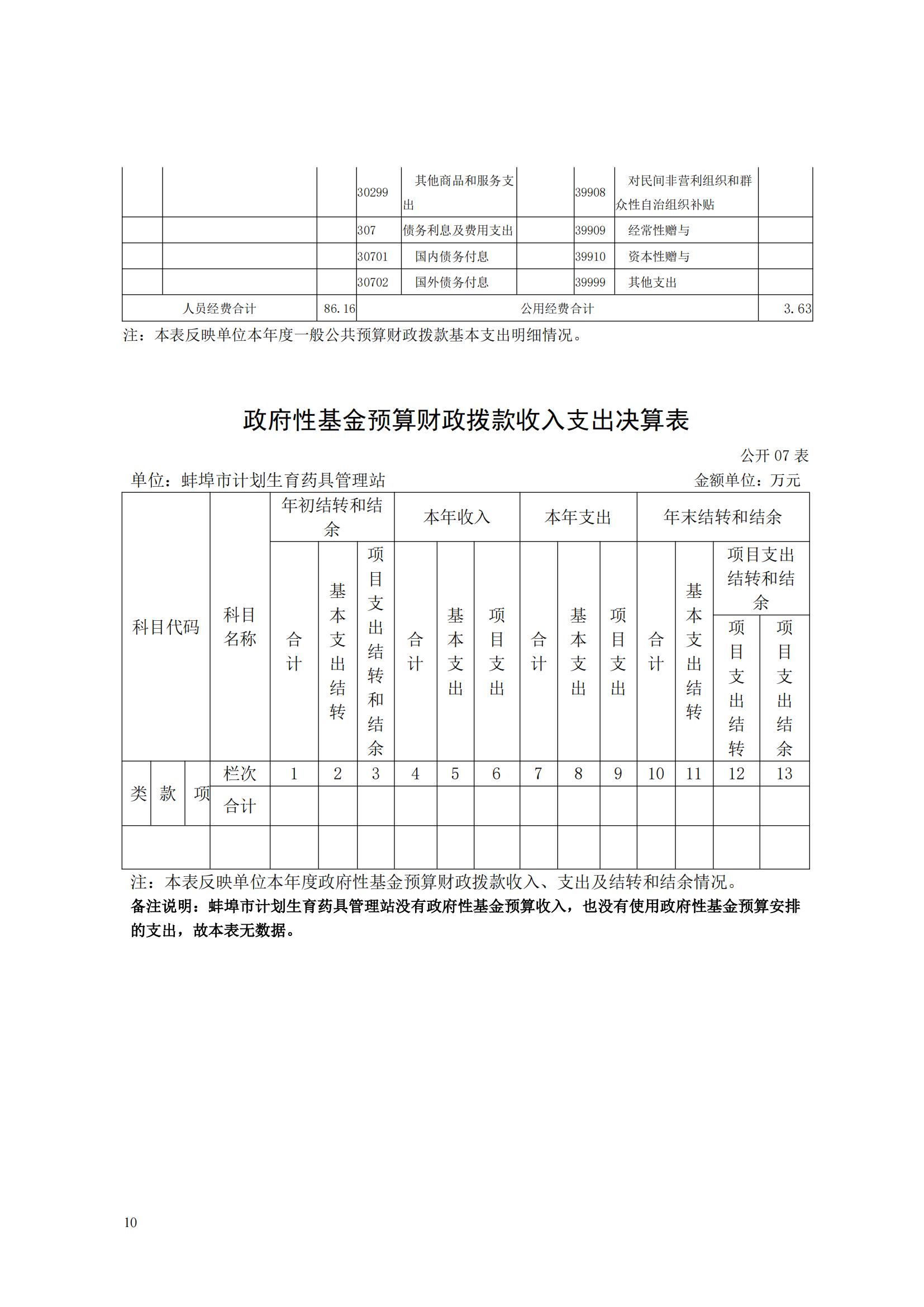 蚌埠市計劃生育藥具管理站2023年決算公開(2)_09.jpg