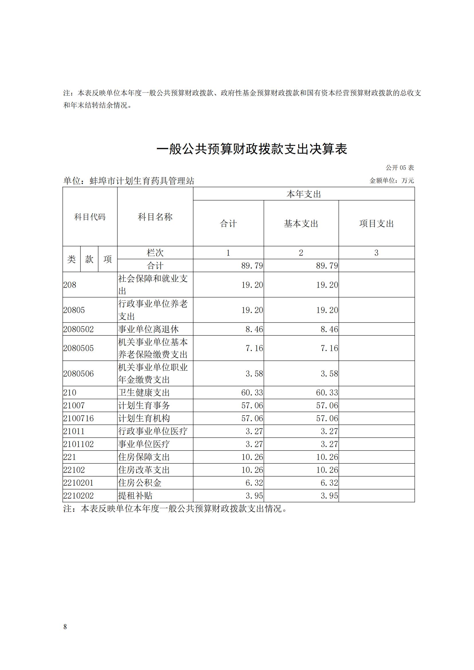 蚌埠市計劃生育藥具管理站2023年決算公開(2)_07.jpg