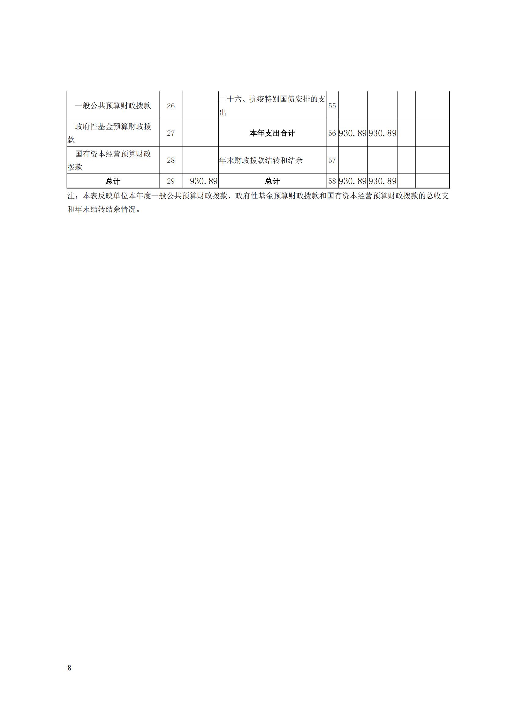 蚌埠市婦幼保健計(jì)劃生育服務(wù)中心2023年度單位決算公開(kāi)_07.jpg