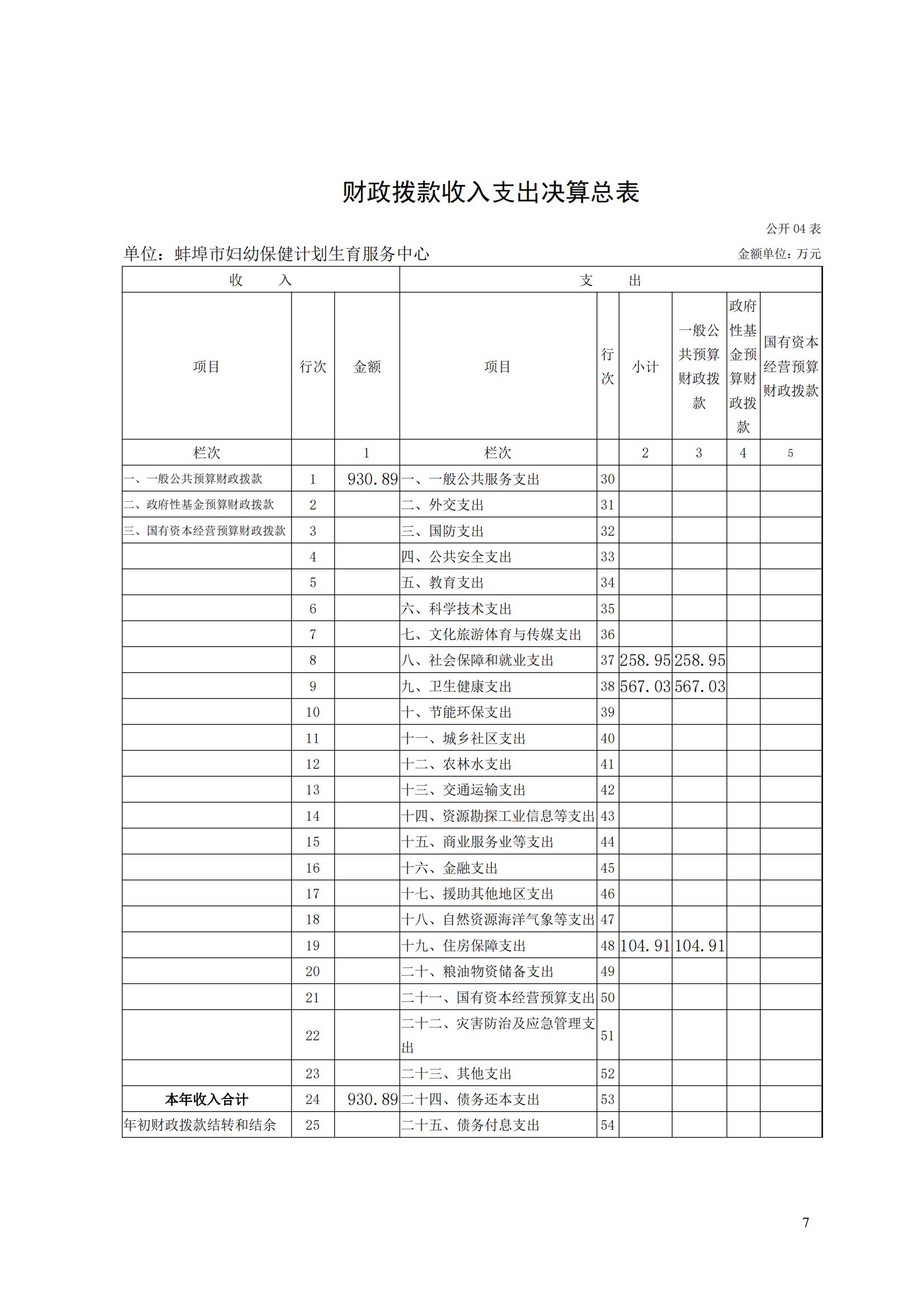 蚌埠市婦幼保健計(jì)劃生育服務(wù)中心2023年度單位決算公開(kāi)_06.jpg