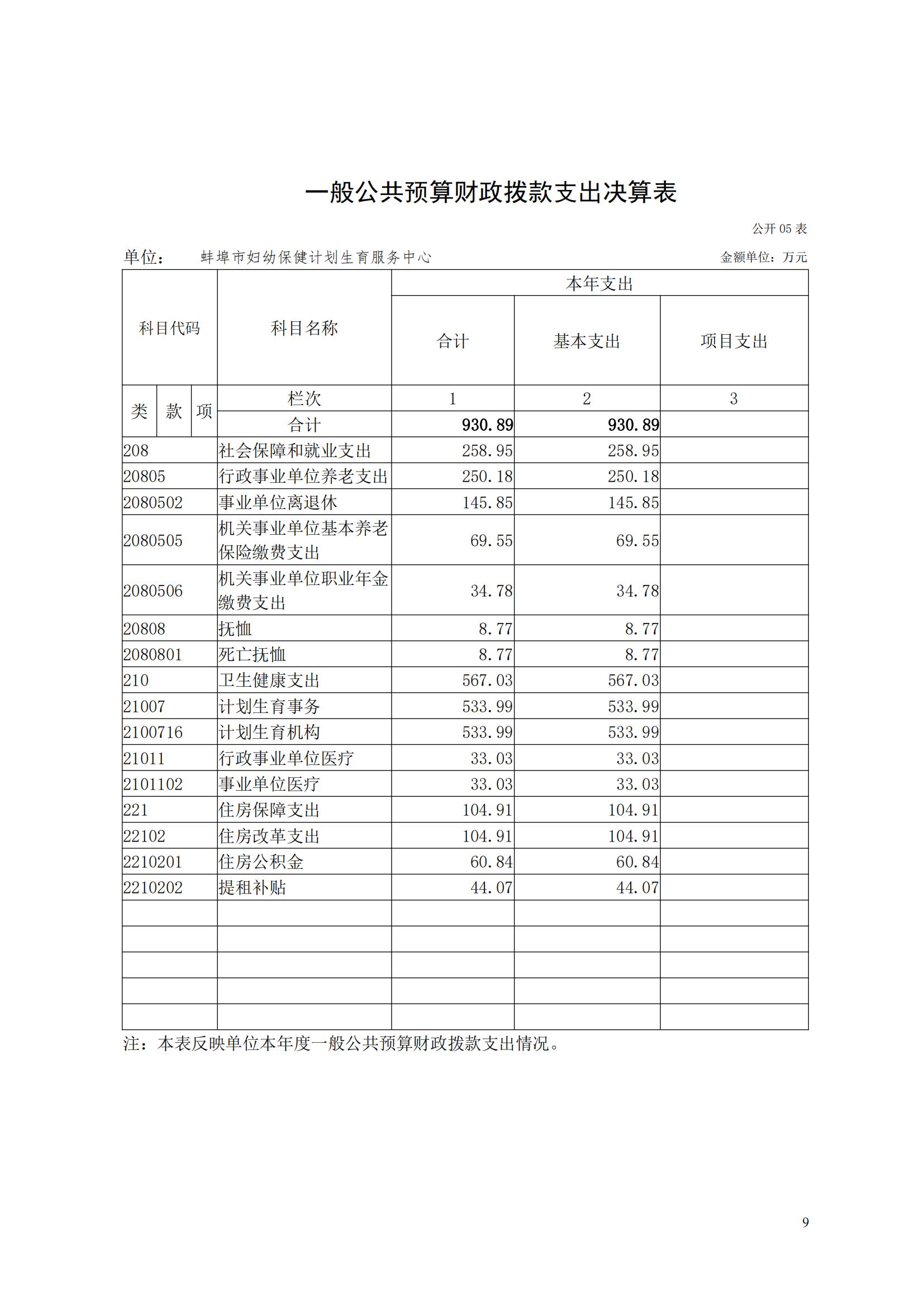 蚌埠市婦幼保健計(jì)劃生育服務(wù)中心2023年度單位決算公開(kāi)_08.jpg