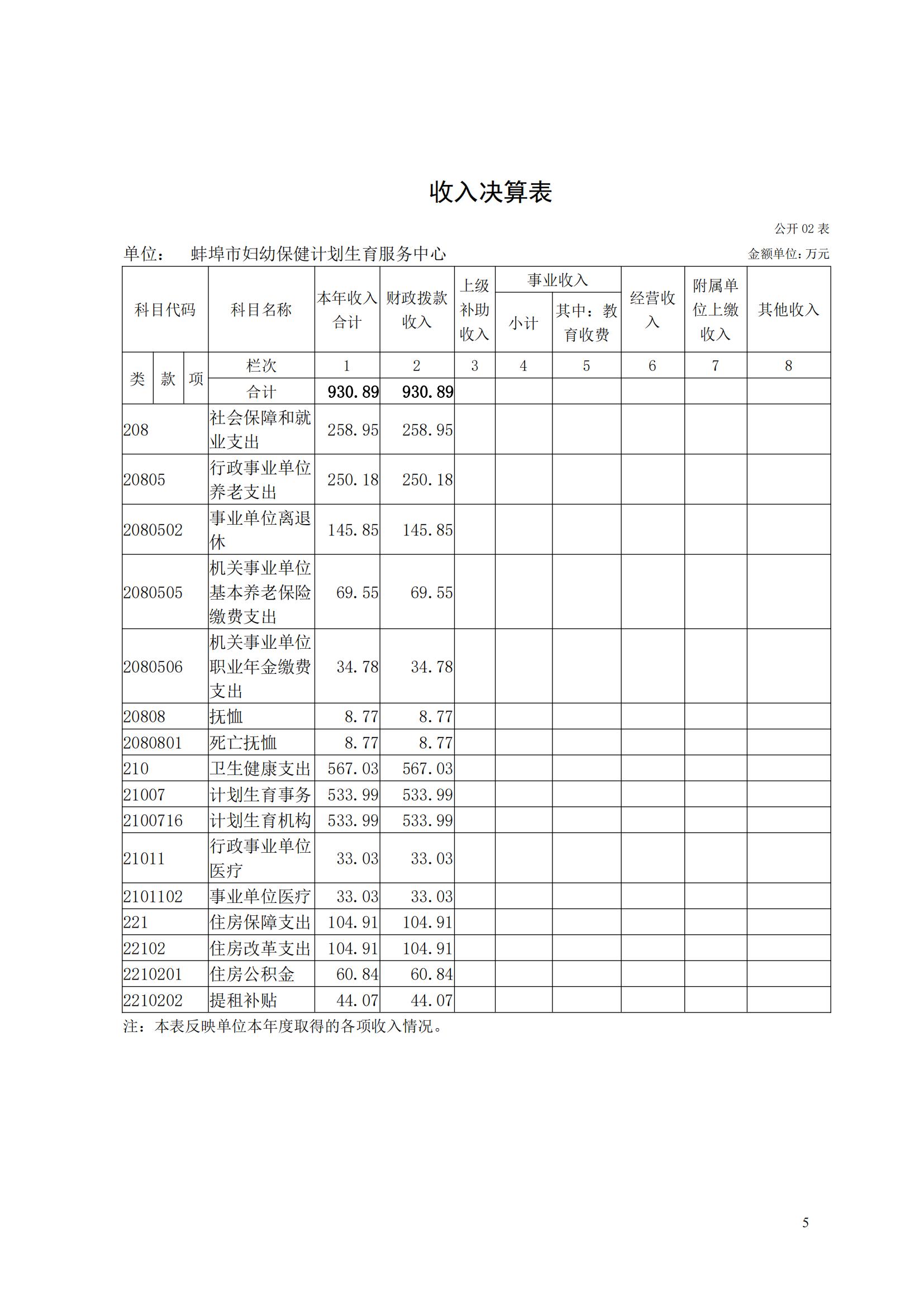 蚌埠市婦幼保健計(jì)劃生育服務(wù)中心2023年度單位決算公開(kāi)_04.jpg