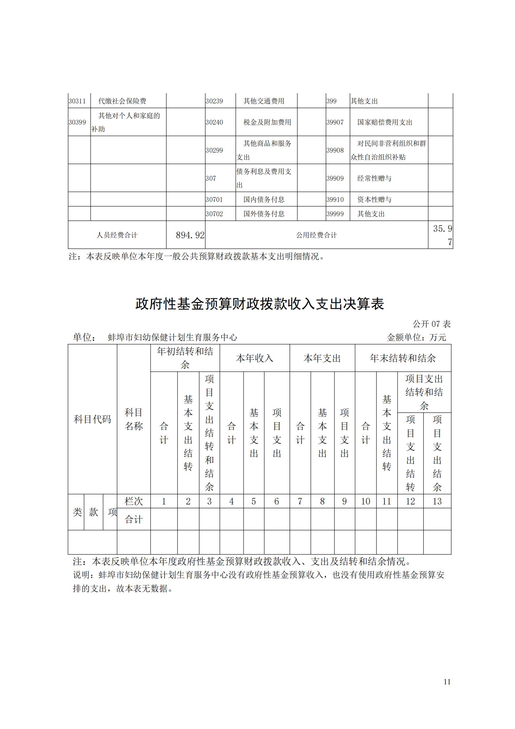 蚌埠市婦幼保健計(jì)劃生育服務(wù)中心2023年度單位決算公開(kāi)_10.jpg