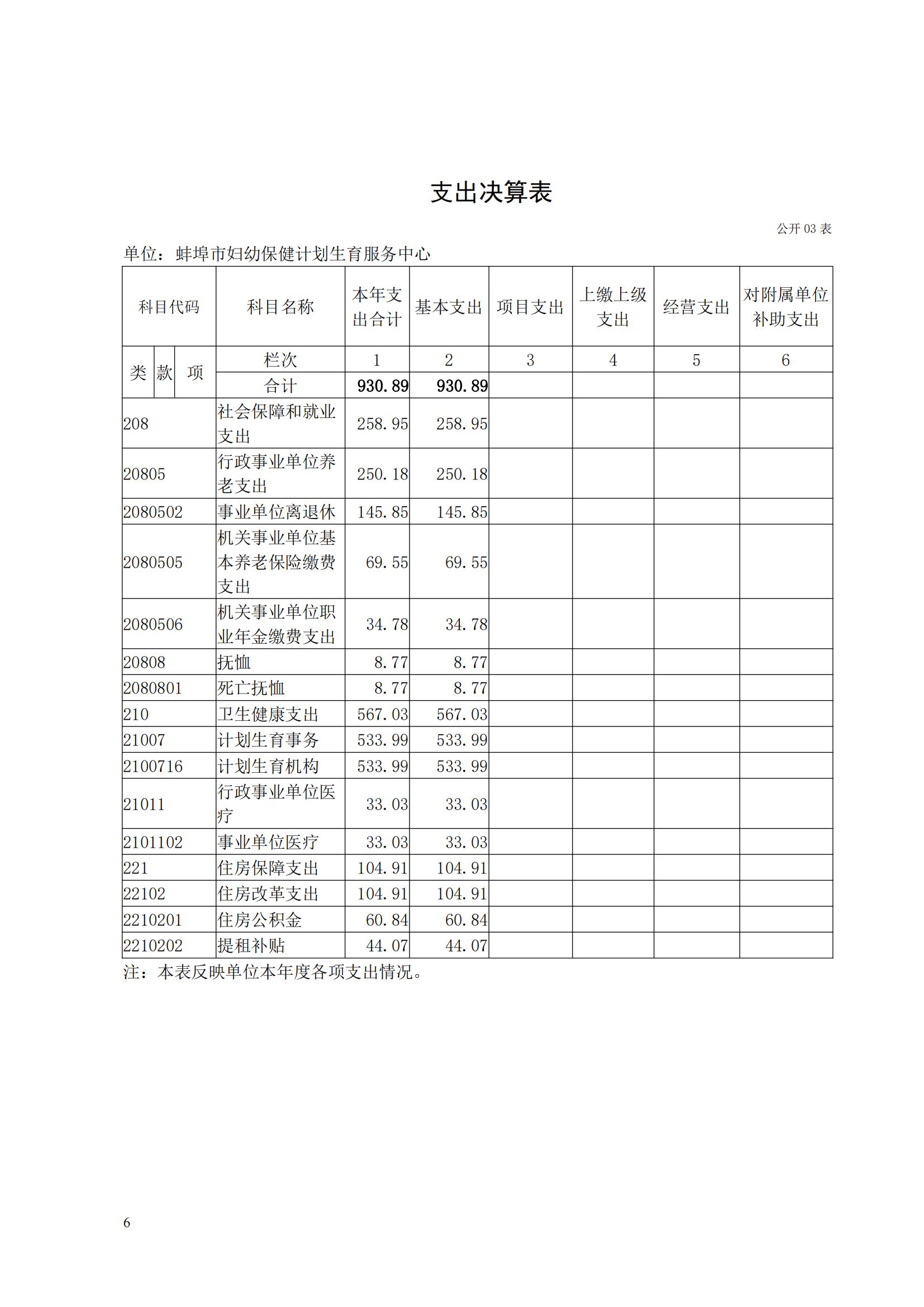 蚌埠市婦幼保健計(jì)劃生育服務(wù)中心2023年度單位決算公開(kāi)_05.jpg