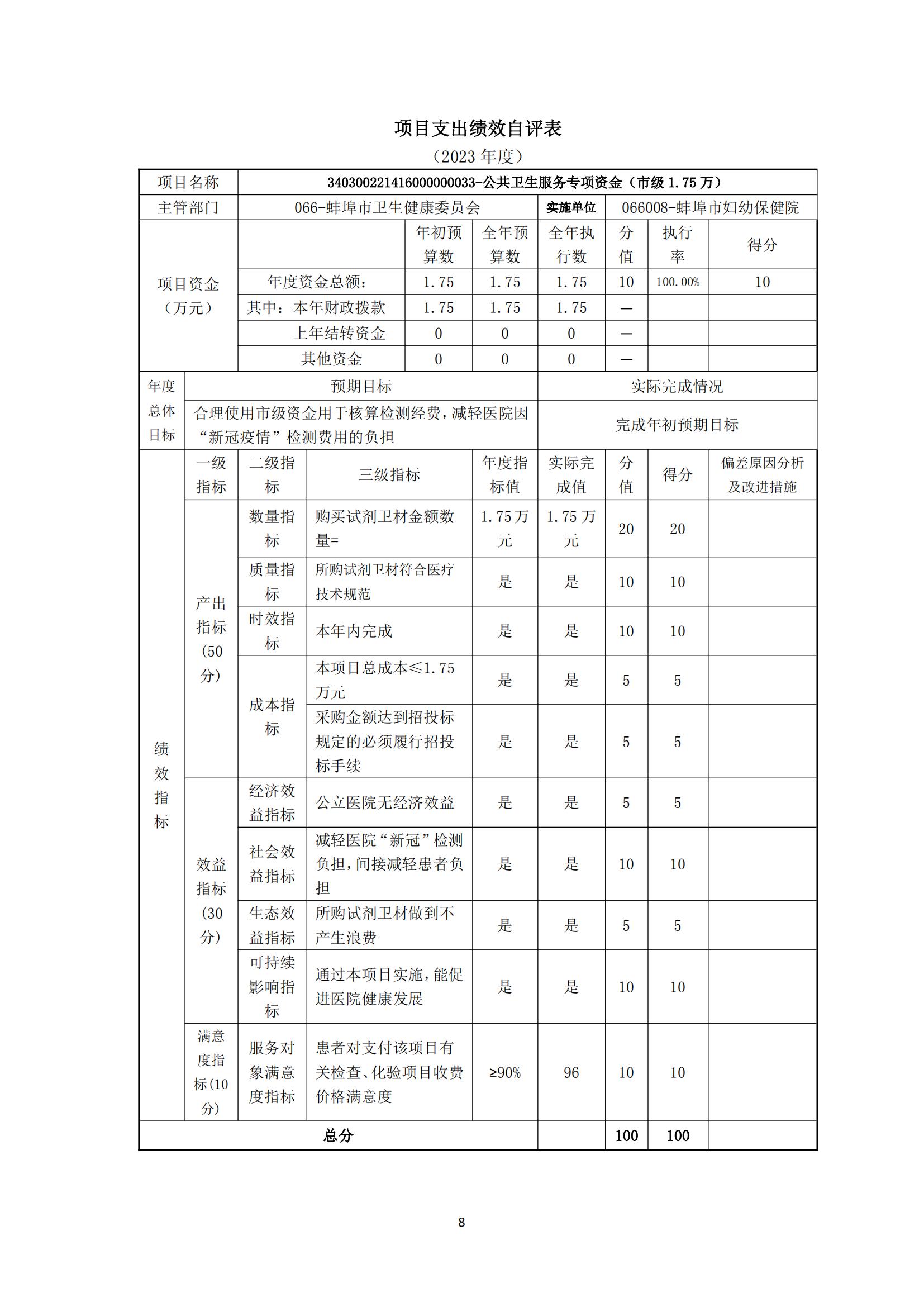 附件：蚌埠市婦幼保健院2023年度項目支出績效自評表_07.jpg