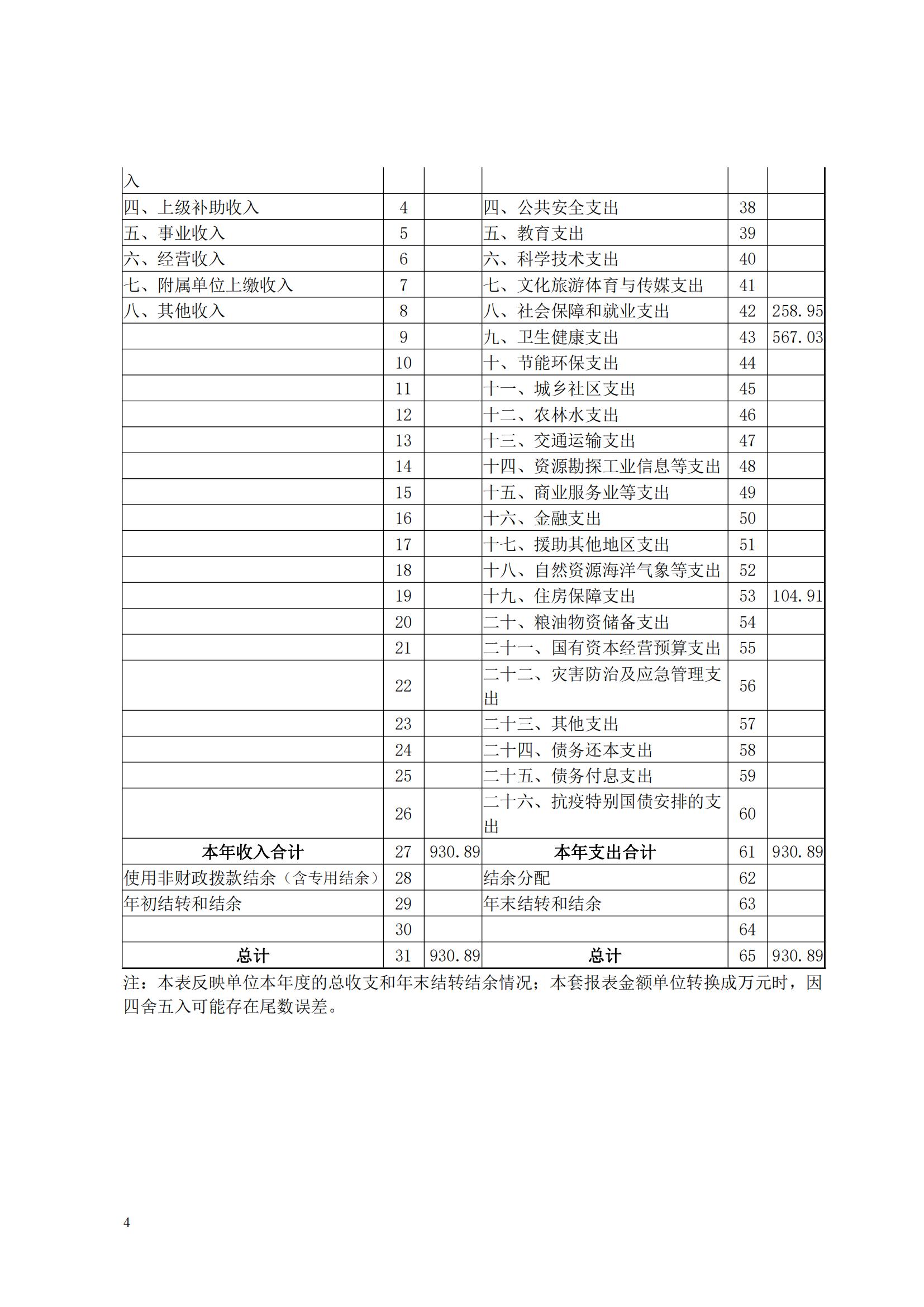 蚌埠市婦幼保健計(jì)劃生育服務(wù)中心2023年度單位決算公開(kāi)_03.jpg